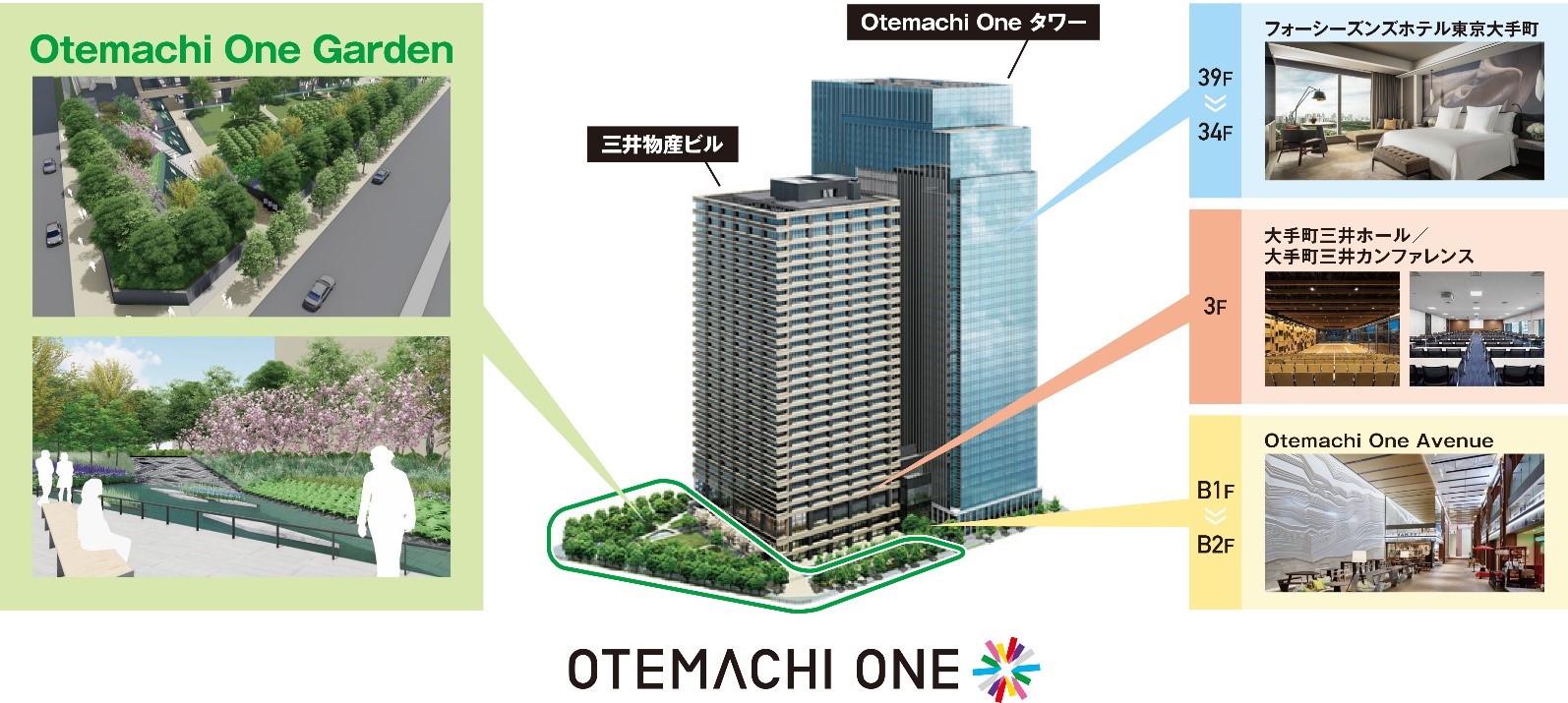 2022年12月オープン！大手町・丸の内・有楽町エリア最大級の緑地空間「Otemachi One Garden」とは？