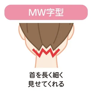 うなじのデザイン_MW字型