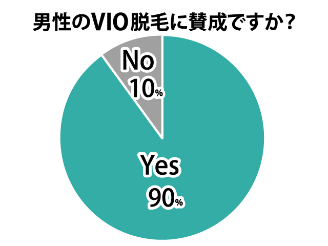 VIOアンケートグラフ1