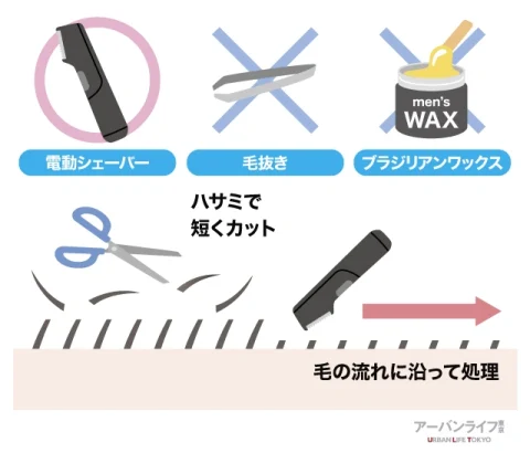 【事前の処理が必要】
毛を抜くのはNG。ハサミで短くカットしてから毛流れに沿って上から下へ電動シェーバーで処理するのがベスト