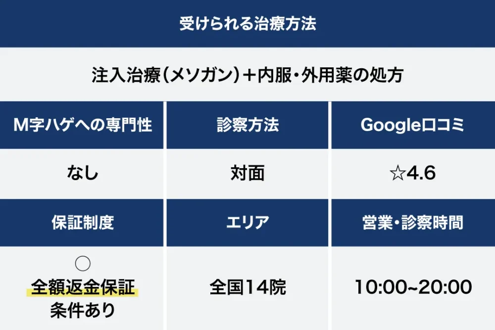 ウィルAGAクリニック基本情報