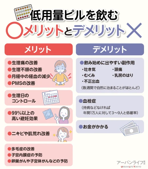 低用量ピルのメリットとデメリット