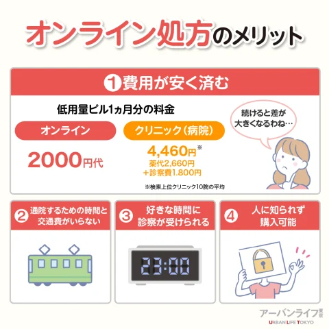 オンライン処方のメリット