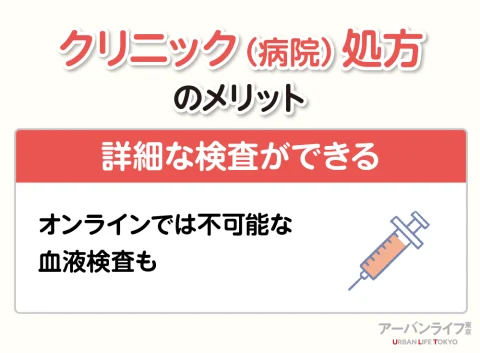 クリニック処方のメリット