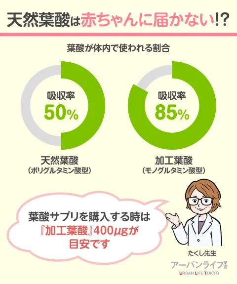 加工葉酸がおすすめ